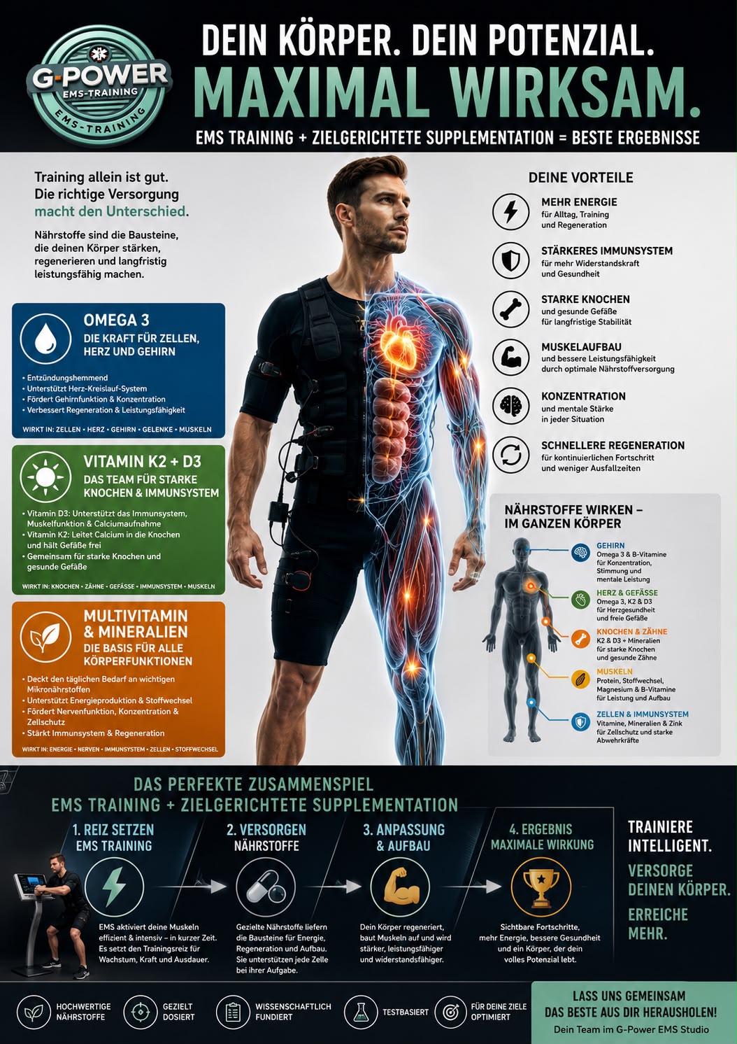 G-POWER EMS-Training + zielgerichtete Supplementation – Dein Körper. Dein Potenzial. Maximal wirksam.